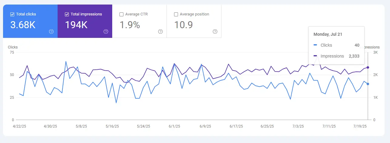 Marketing Shore GSC Screen Shot