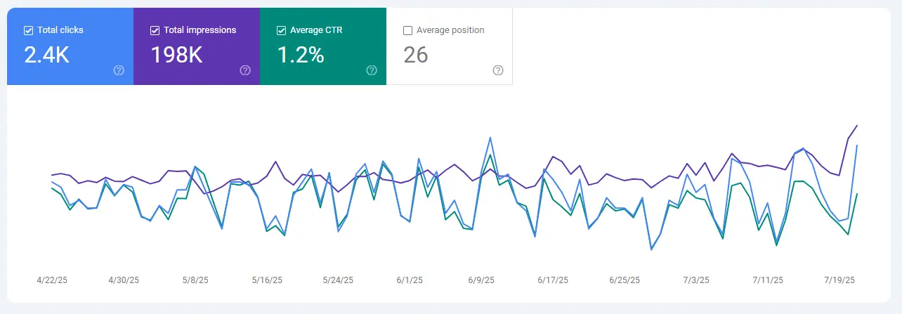 Marketing Shore GSC Screen Shot